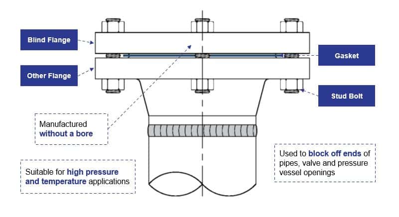 slip on flange diagram 4