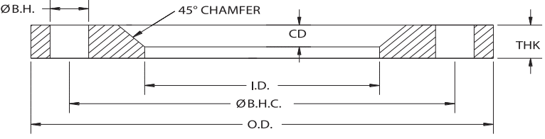 BACKING FLANGES FOR STUB ENDS