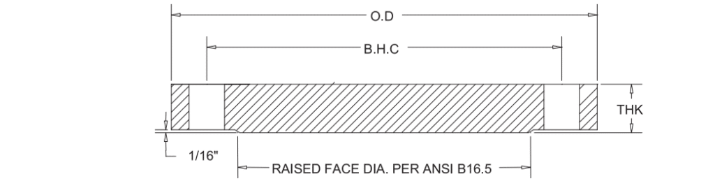 Blind RF flange