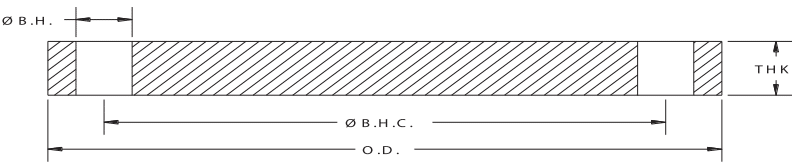 Lightweight Blind flanges