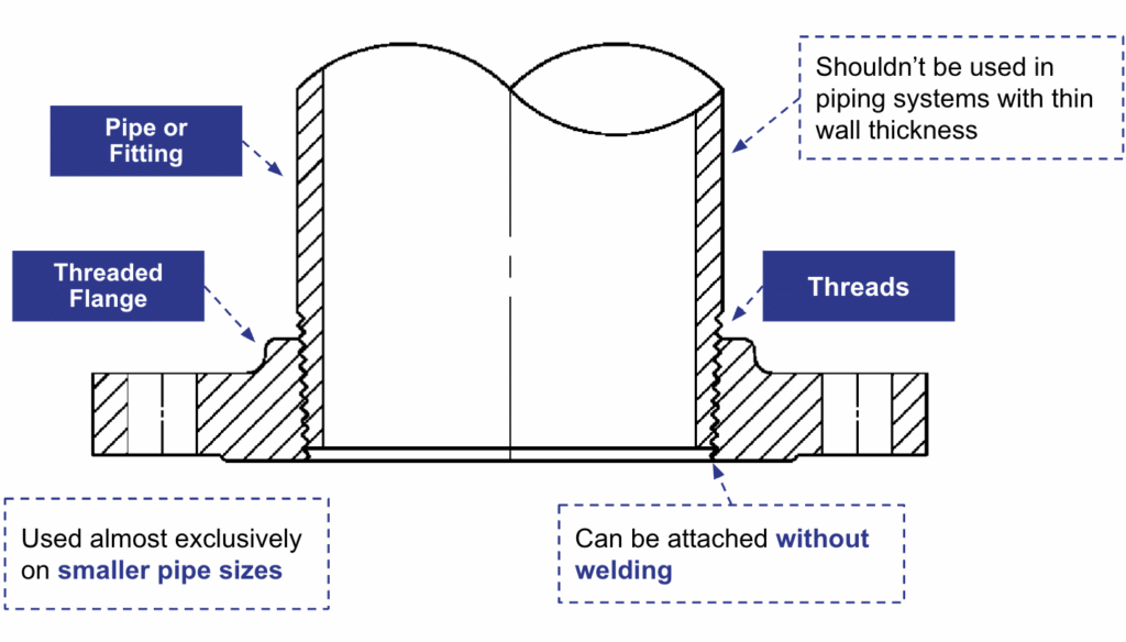 threaded flange diagram