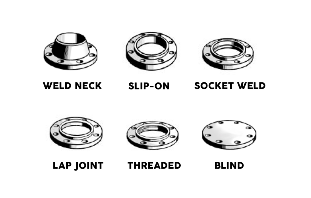types of flanges